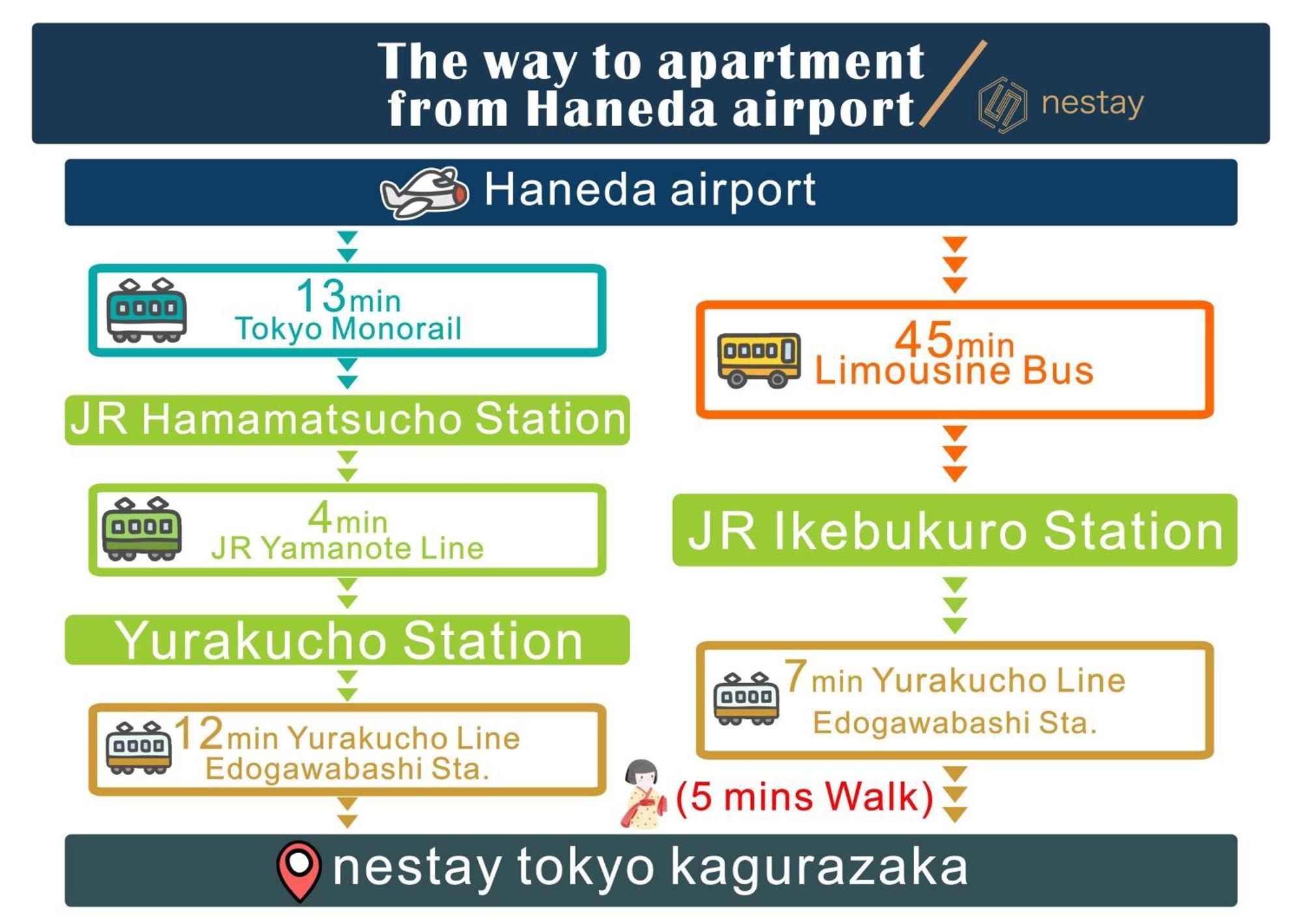 Nestay Inn Tokyo Kagurazaka Exterior photo