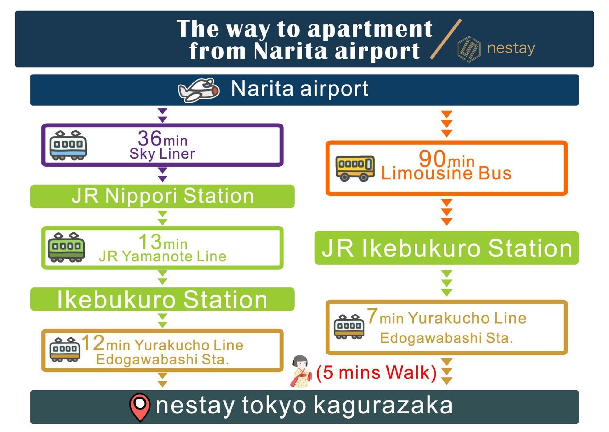 Nestay Inn Tokyo Kagurazaka Exterior photo
